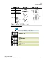 Предварительный просмотр 97 страницы Siemens SINAMICS G120XA Operating Instructions Manual