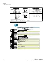 Предварительный просмотр 98 страницы Siemens SINAMICS G120XA Operating Instructions Manual