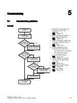 Предварительный просмотр 105 страницы Siemens SINAMICS G120XA Operating Instructions Manual