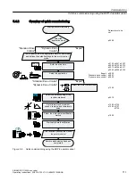 Предварительный просмотр 113 страницы Siemens SINAMICS G120XA Operating Instructions Manual