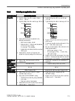 Предварительный просмотр 115 страницы Siemens SINAMICS G120XA Operating Instructions Manual