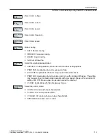 Предварительный просмотр 121 страницы Siemens SINAMICS G120XA Operating Instructions Manual