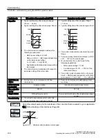 Предварительный просмотр 122 страницы Siemens SINAMICS G120XA Operating Instructions Manual