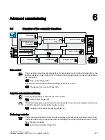 Предварительный просмотр 127 страницы Siemens SINAMICS G120XA Operating Instructions Manual