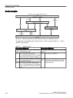 Предварительный просмотр 130 страницы Siemens SINAMICS G120XA Operating Instructions Manual