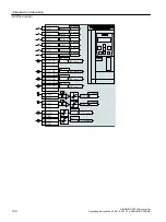 Предварительный просмотр 132 страницы Siemens SINAMICS G120XA Operating Instructions Manual