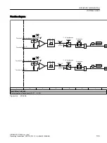 Предварительный просмотр 137 страницы Siemens SINAMICS G120XA Operating Instructions Manual