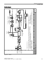 Предварительный просмотр 143 страницы Siemens SINAMICS G120XA Operating Instructions Manual