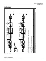 Предварительный просмотр 149 страницы Siemens SINAMICS G120XA Operating Instructions Manual