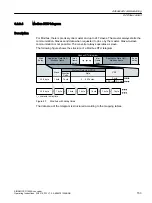 Предварительный просмотр 155 страницы Siemens SINAMICS G120XA Operating Instructions Manual