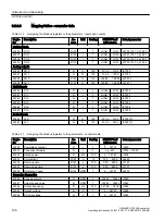 Предварительный просмотр 158 страницы Siemens SINAMICS G120XA Operating Instructions Manual