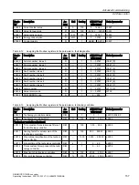 Предварительный просмотр 159 страницы Siemens SINAMICS G120XA Operating Instructions Manual