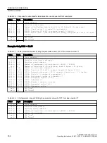 Предварительный просмотр 166 страницы Siemens SINAMICS G120XA Operating Instructions Manual