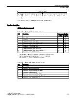 Предварительный просмотр 177 страницы Siemens SINAMICS G120XA Operating Instructions Manual