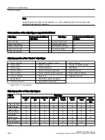 Предварительный просмотр 188 страницы Siemens SINAMICS G120XA Operating Instructions Manual