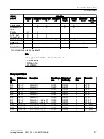 Предварительный просмотр 189 страницы Siemens SINAMICS G120XA Operating Instructions Manual
