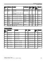 Предварительный просмотр 191 страницы Siemens SINAMICS G120XA Operating Instructions Manual