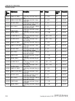 Предварительный просмотр 194 страницы Siemens SINAMICS G120XA Operating Instructions Manual