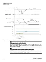 Предварительный просмотр 208 страницы Siemens SINAMICS G120XA Operating Instructions Manual