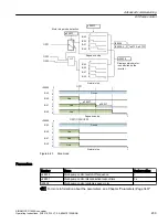 Предварительный просмотр 211 страницы Siemens SINAMICS G120XA Operating Instructions Manual