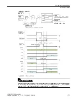 Предварительный просмотр 213 страницы Siemens SINAMICS G120XA Operating Instructions Manual