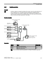 Предварительный просмотр 223 страницы Siemens SINAMICS G120XA Operating Instructions Manual