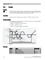 Предварительный просмотр 224 страницы Siemens SINAMICS G120XA Operating Instructions Manual