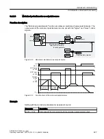 Предварительный просмотр 229 страницы Siemens SINAMICS G120XA Operating Instructions Manual