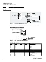 Предварительный просмотр 232 страницы Siemens SINAMICS G120XA Operating Instructions Manual