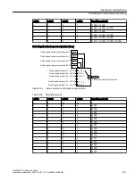 Предварительный просмотр 233 страницы Siemens SINAMICS G120XA Operating Instructions Manual