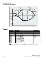 Предварительный просмотр 248 страницы Siemens SINAMICS G120XA Operating Instructions Manual