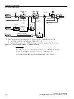 Предварительный просмотр 250 страницы Siemens SINAMICS G120XA Operating Instructions Manual