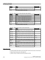 Предварительный просмотр 258 страницы Siemens SINAMICS G120XA Operating Instructions Manual