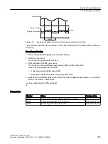 Предварительный просмотр 261 страницы Siemens SINAMICS G120XA Operating Instructions Manual