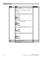 Предварительный просмотр 262 страницы Siemens SINAMICS G120XA Operating Instructions Manual