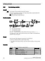 Предварительный просмотр 266 страницы Siemens SINAMICS G120XA Operating Instructions Manual