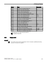 Предварительный просмотр 267 страницы Siemens SINAMICS G120XA Operating Instructions Manual