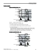 Предварительный просмотр 269 страницы Siemens SINAMICS G120XA Operating Instructions Manual