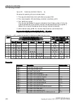 Предварительный просмотр 270 страницы Siemens SINAMICS G120XA Operating Instructions Manual