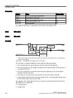 Предварительный просмотр 276 страницы Siemens SINAMICS G120XA Operating Instructions Manual