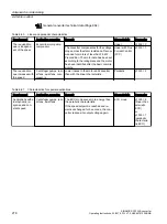 Предварительный просмотр 278 страницы Siemens SINAMICS G120XA Operating Instructions Manual