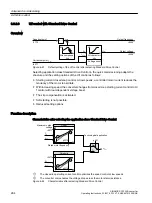 Предварительный просмотр 286 страницы Siemens SINAMICS G120XA Operating Instructions Manual