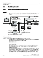 Предварительный просмотр 290 страницы Siemens SINAMICS G120XA Operating Instructions Manual