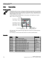 Предварительный просмотр 316 страницы Siemens SINAMICS G120XA Operating Instructions Manual