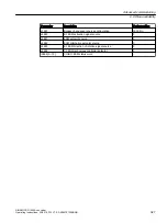 Предварительный просмотр 329 страницы Siemens SINAMICS G120XA Operating Instructions Manual