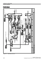 Предварительный просмотр 330 страницы Siemens SINAMICS G120XA Operating Instructions Manual