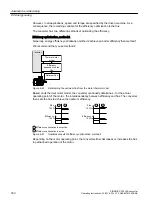 Предварительный просмотр 332 страницы Siemens SINAMICS G120XA Operating Instructions Manual