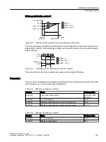 Предварительный просмотр 333 страницы Siemens SINAMICS G120XA Operating Instructions Manual