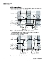 Предварительный просмотр 336 страницы Siemens SINAMICS G120XA Operating Instructions Manual