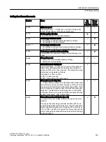 Предварительный просмотр 343 страницы Siemens SINAMICS G120XA Operating Instructions Manual